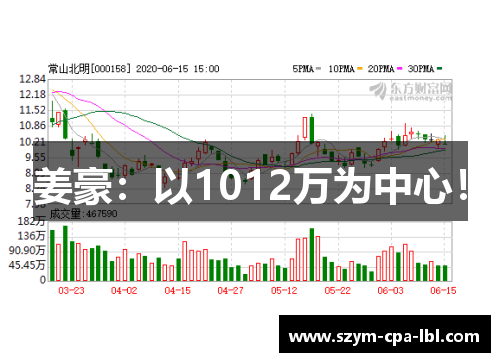 姜豪：以1012万为中心！